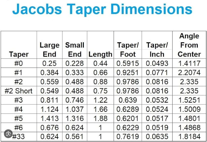 Jacobs deals taper 33